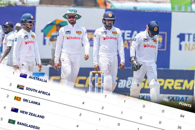 ලෝක ටෙස්ට් ශූරතා ප්රසාද ලකුණු සටහනේ ශ්රී ලංකාව තෙවැනි තැනට